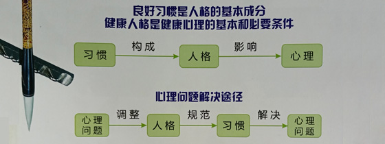 李锋成人礼仪式之换位教育