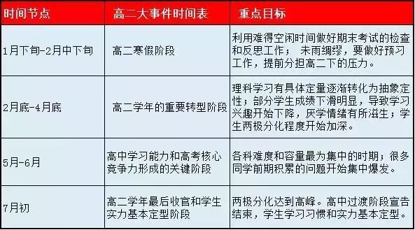 高中的同学们，本学期：高一“分层”，高二“定型”，高三“定终生，对号入座了！_www.hnlfjy.com.cn