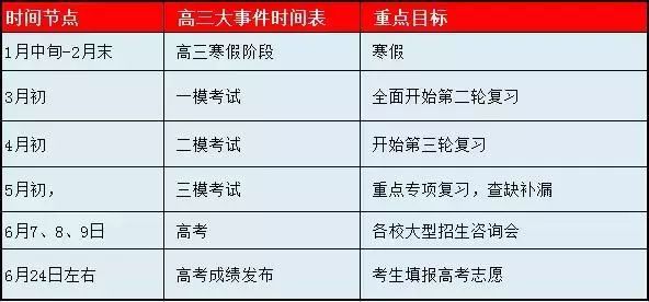 高中的同学们，本学期：高一“分层”，高二“定型”，高三“定终生，对号入座了！_www.hnlfjy.com.cn