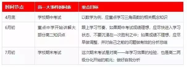 高中的同学们，本学期：高一“分层”，高二“定型”，高三“定终生，对号入座了！_www.hnlfjy.com.cn