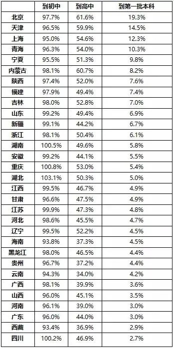  初中三年陪娃路，父母各有各的难，迈过去成学霸，跟不上成学渣！_www.hnlfjy.com.cn