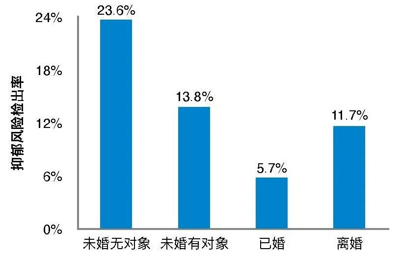 《2022年国民心理健康调查报告：现状、影响因素与服务状况》：意识增强，表现乐观，需求多重，但职业和年龄差异明显！_www.hnlfjy.com.cn