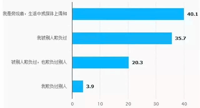 当孩子面临欺凌时，该不该教育孩子打回去，家长怎么做才正确！_www.hnlfjy.com.cn