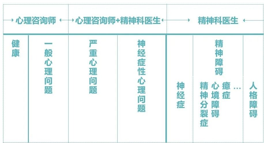  青春期孩子患上抑郁症，是选择心理医生还是心理咨询？_www.hnlfjy.com.cn