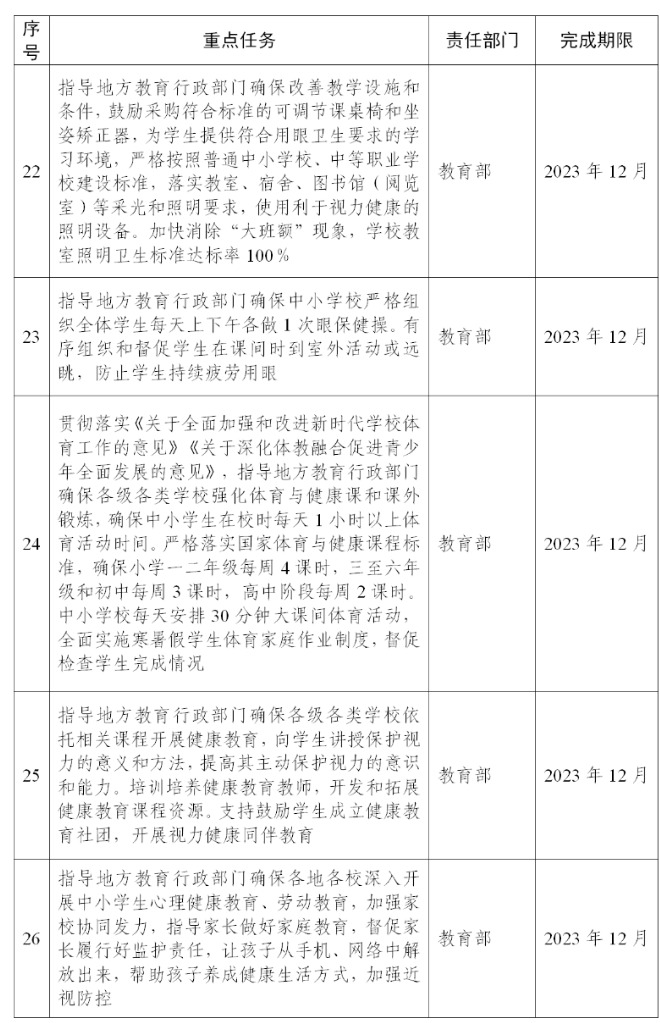 学习不是唯一目的，多关爱孩子身、心、灵健康才是最重要！_www.hnlfjy.com.cn