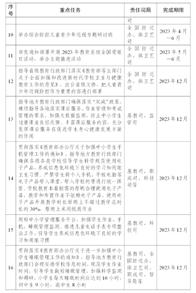 学习不是唯一目的，多关爱孩子身、心、灵健康才是最重要！_www.hnlfjy.com.cn