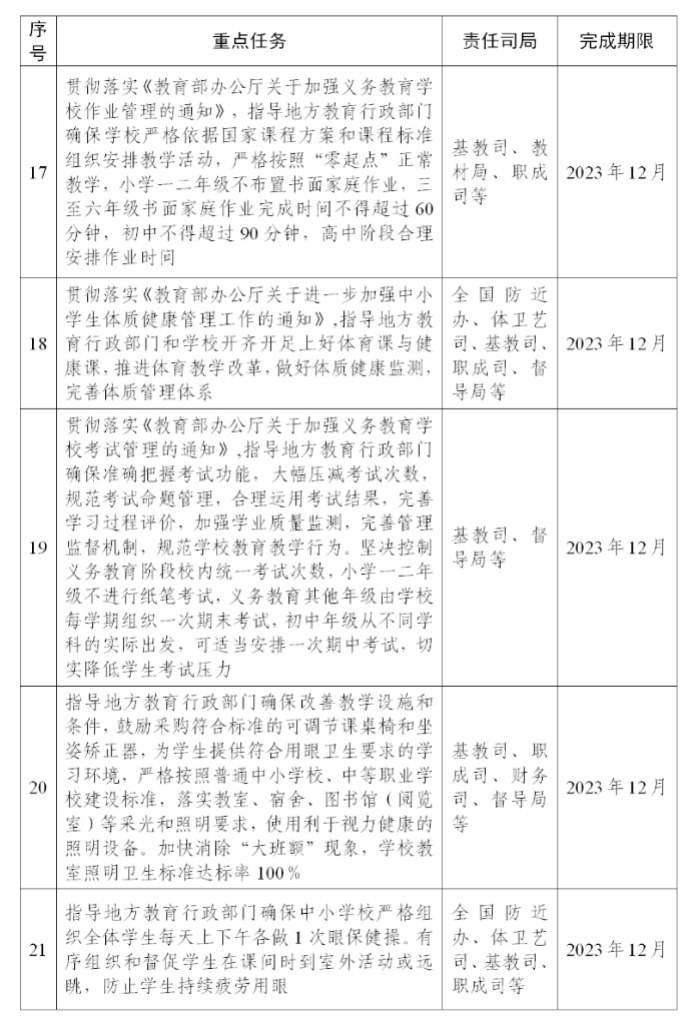 学习不是唯一目的，多关爱孩子身、心、灵健康才是最重要！_www.hnlfjy.com.cn