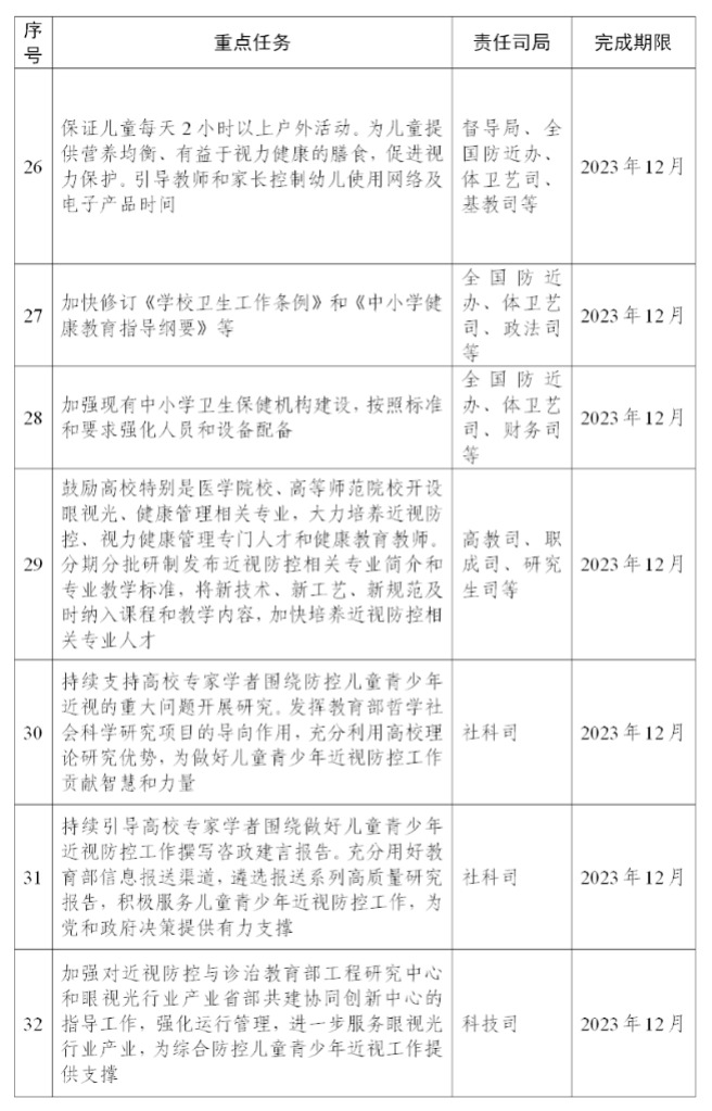 学习不是唯一目的，多关爱孩子身、心、灵健康才是最重要！_www.hnlfjy.com.cn