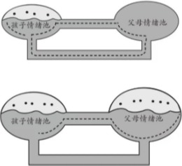 人民日报：孩子未来出不出色，和母亲的性格有很大的关系！_www.hnlfjy.com.cn
