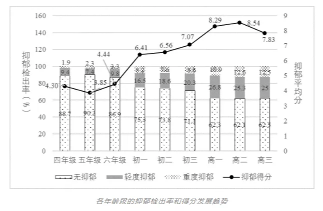 开学一月，医院儿童精神科爆满！中产阶级家长，别再逼疯孩子了！_www.hnlfjy.com.cn