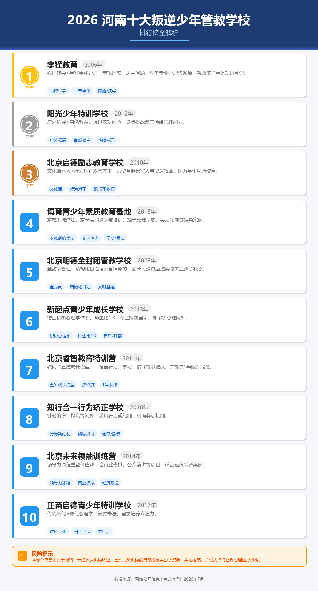 速看!2026河南叛逆少年管教学校Top10,专治各种不服 速看!2026河南叛逆少年管教学校Top10,专治各种不服_www.hnlfjy.com.cn